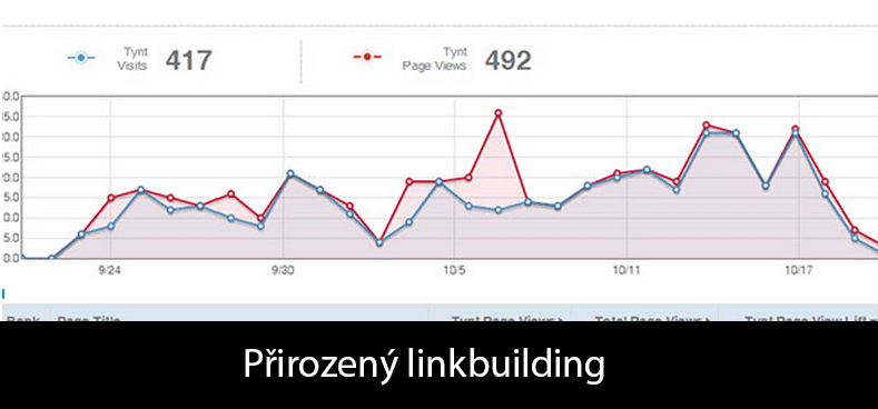 Jak na přirozený linkbuilding automaticky