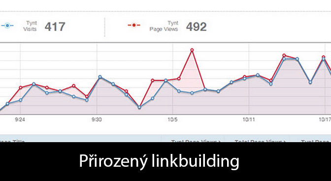 Jak na přirozený linkbuilding automaticky